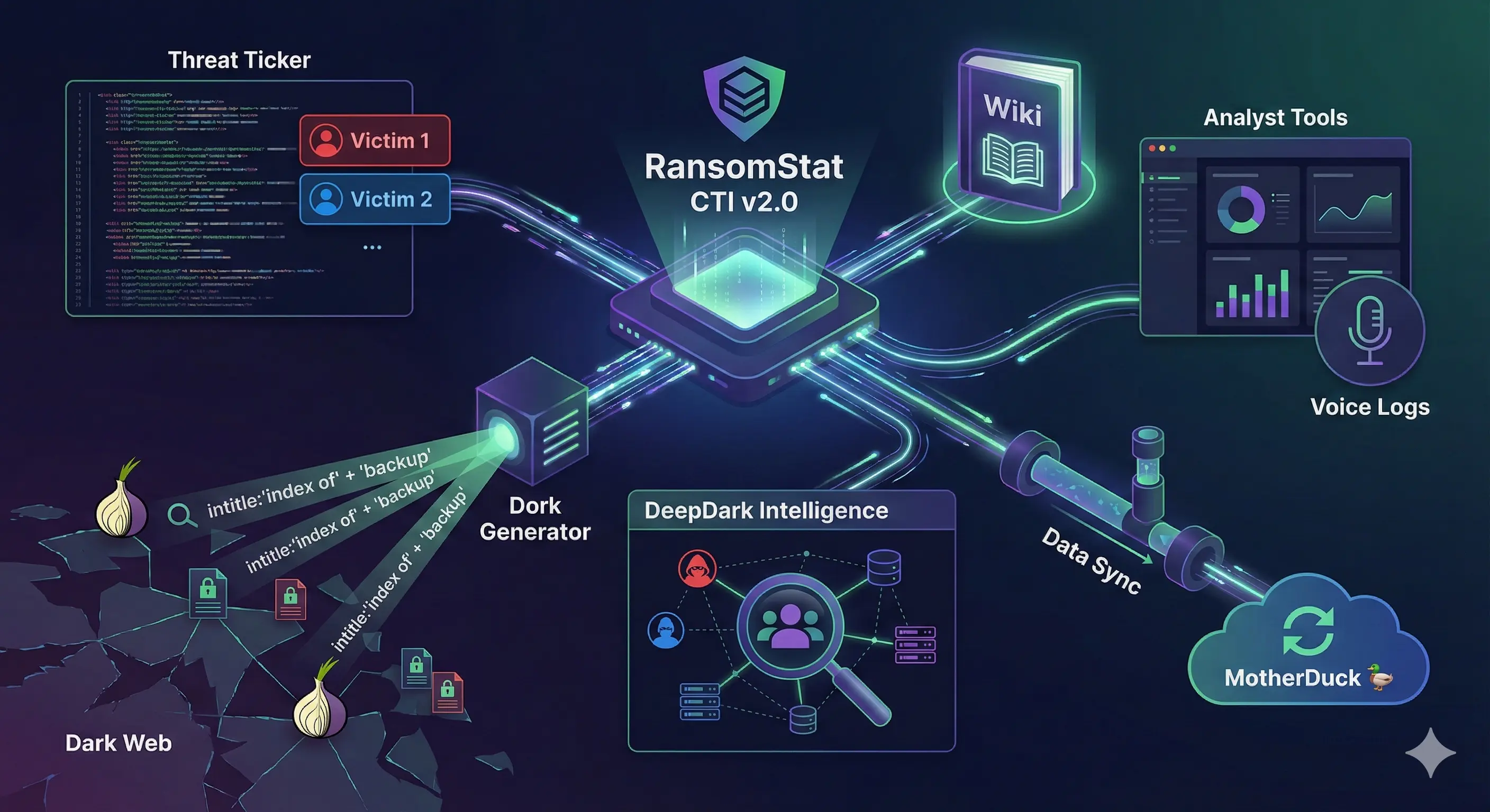 RansomStat CTI v2.0 preview